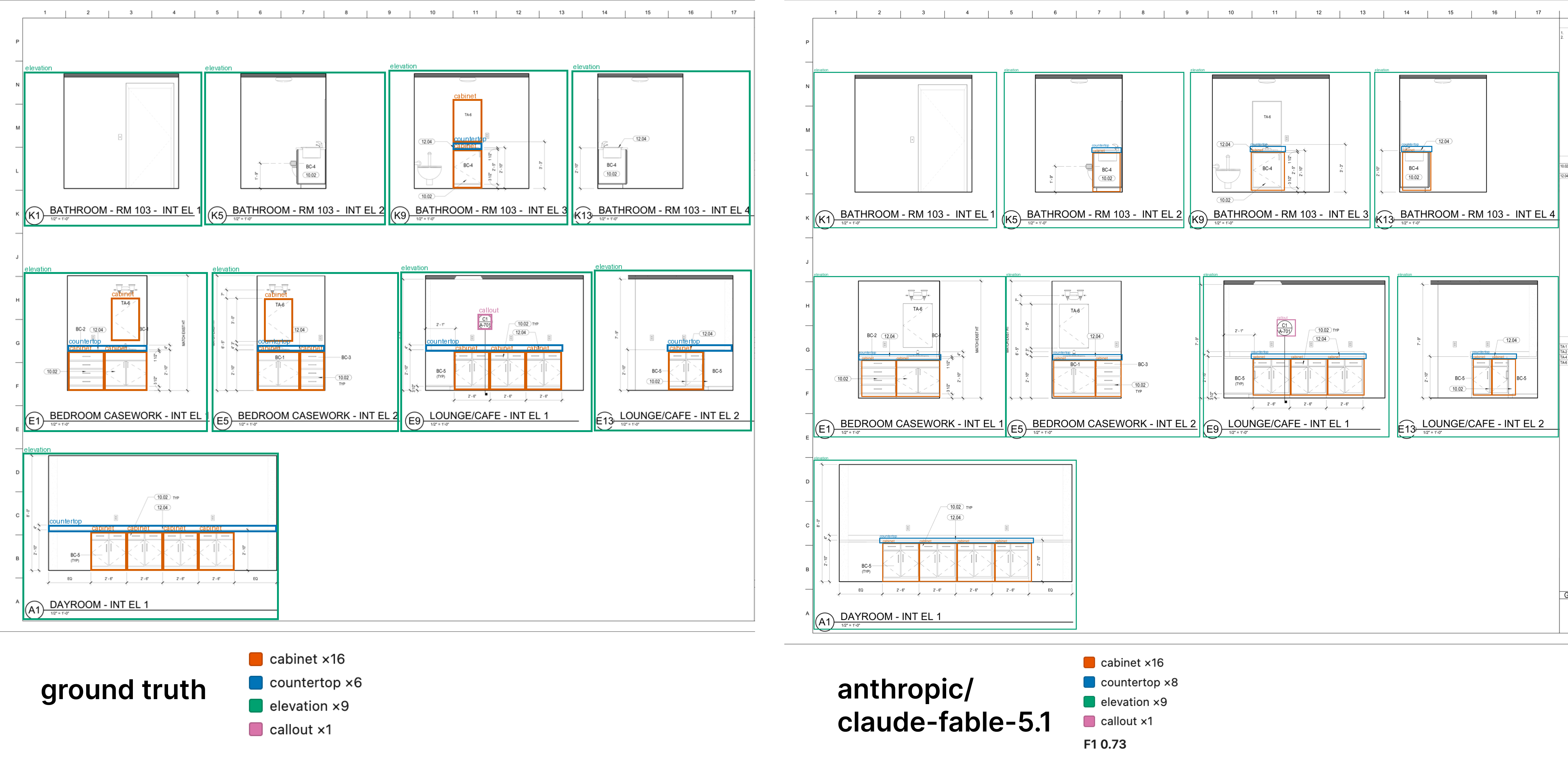 A casework sheet shown twice: the expert's markup beside what Claude Fable 5.1 returned.