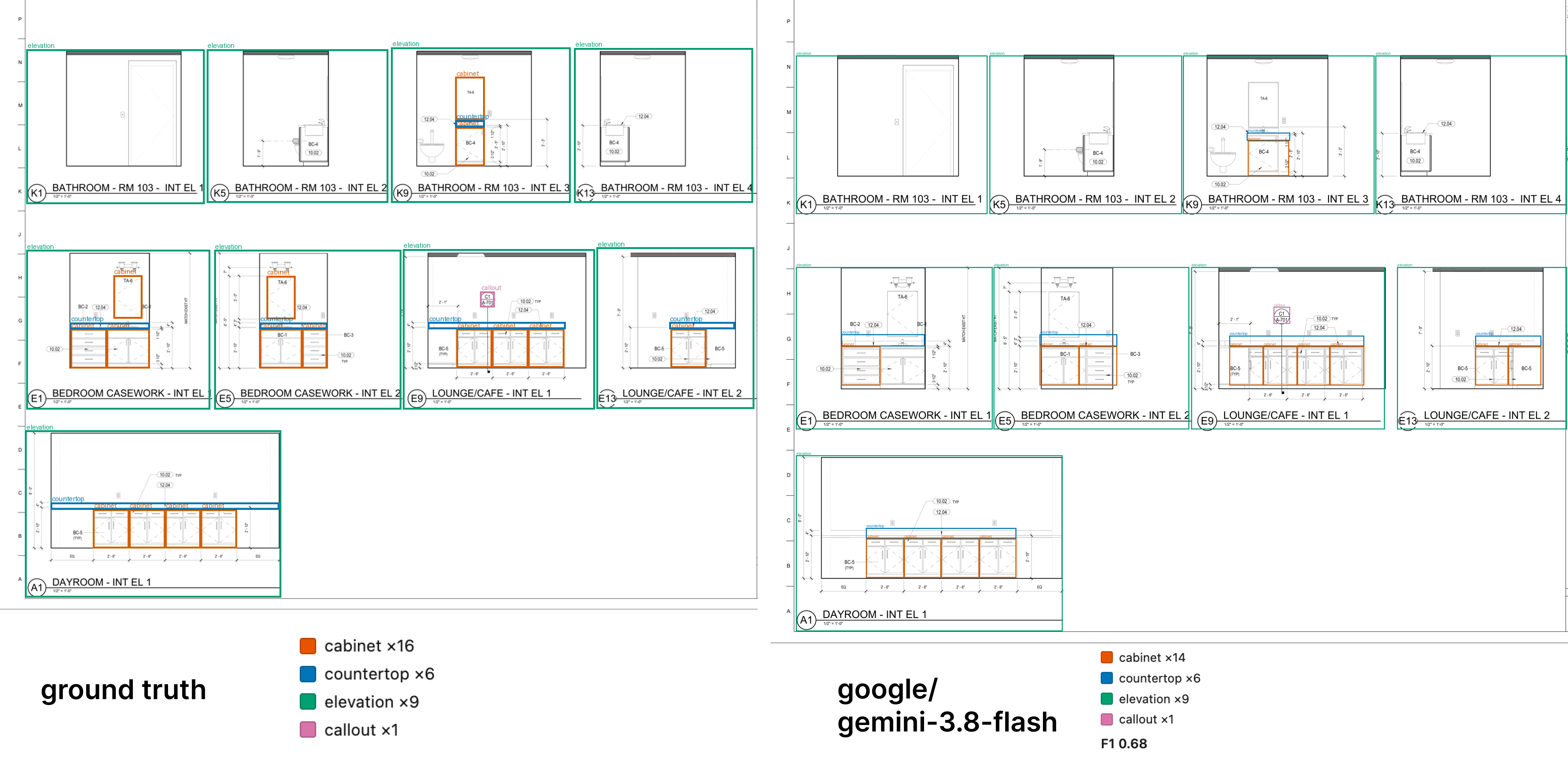 The same casework sheet shown twice: the expert's markup beside what Gemini 3.8 Flash returned.