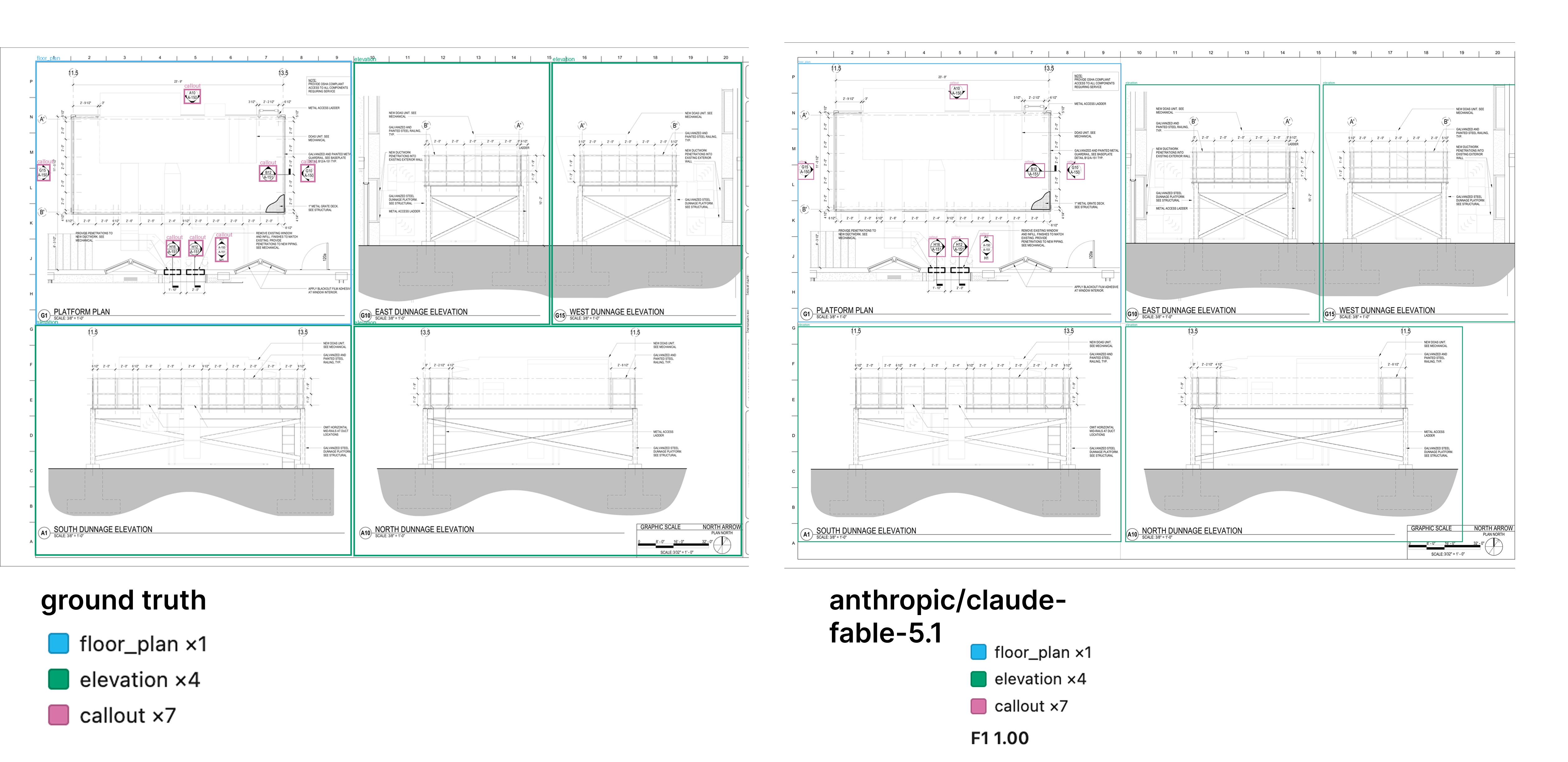 A platform plan and four dunnage elevations shown twice: the expert's markup beside what Claude Fable 5.1 returned. The two are identical.
