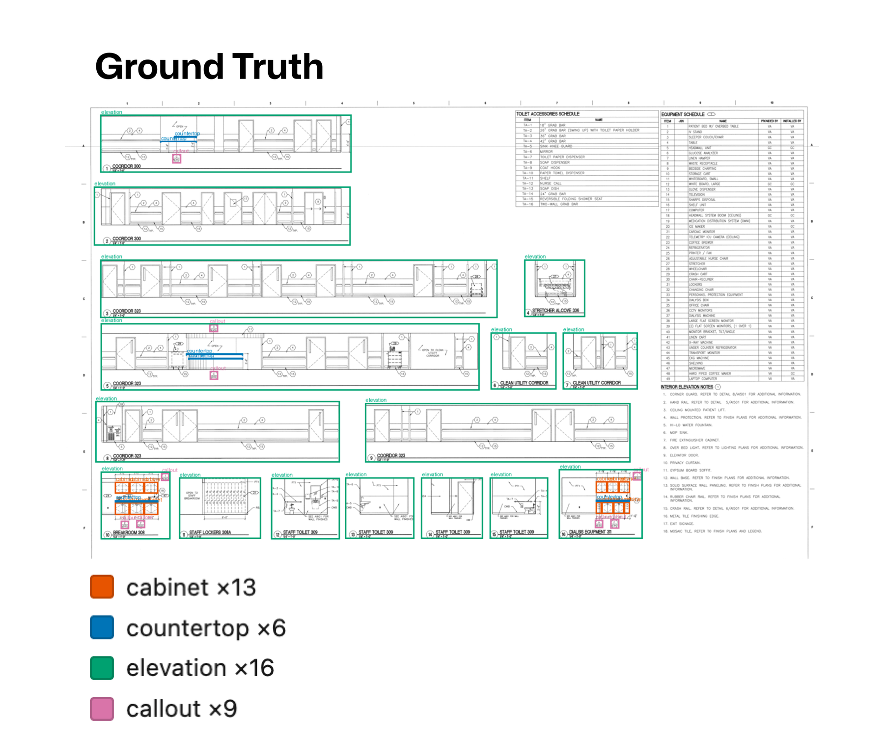 An interior elevation sheet with every object boxed by hand and colour-coded: 13 cabinets, 6 countertops, 16 elevations and 9 callouts.