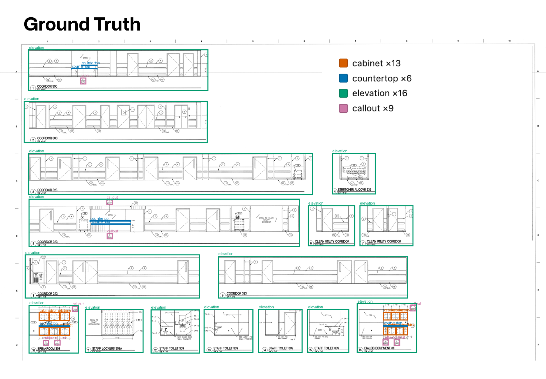 Expert markup on a dense interior elevation sheet: 13 cabinets in orange, 6 countertops in blue, 16 elevations in green and 9 callouts in pink.