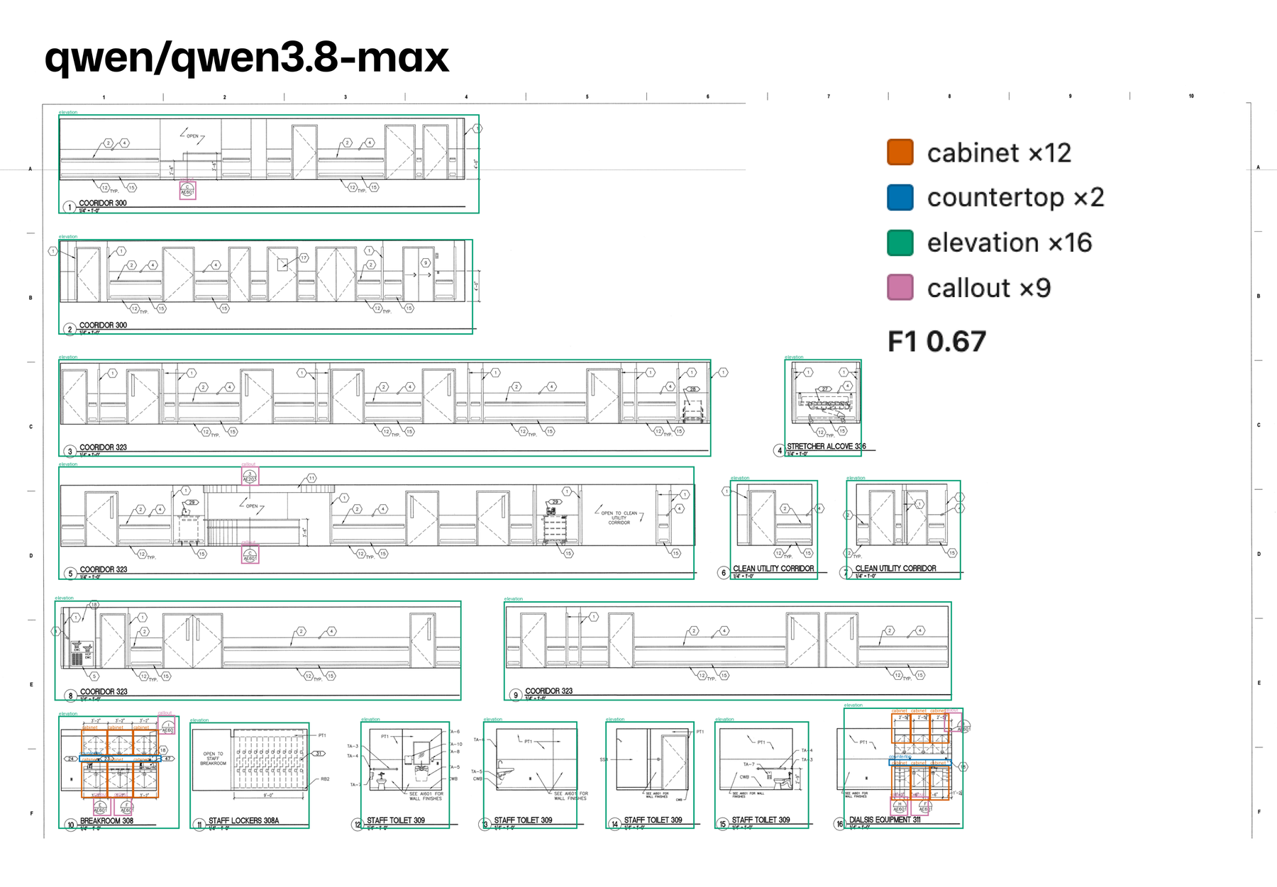 Qwen3.8-Max output on the dense interior elevation sheet: 12 cabinets in orange, 2 countertops in blue, 16 elevations in green and 9 callouts in pink.