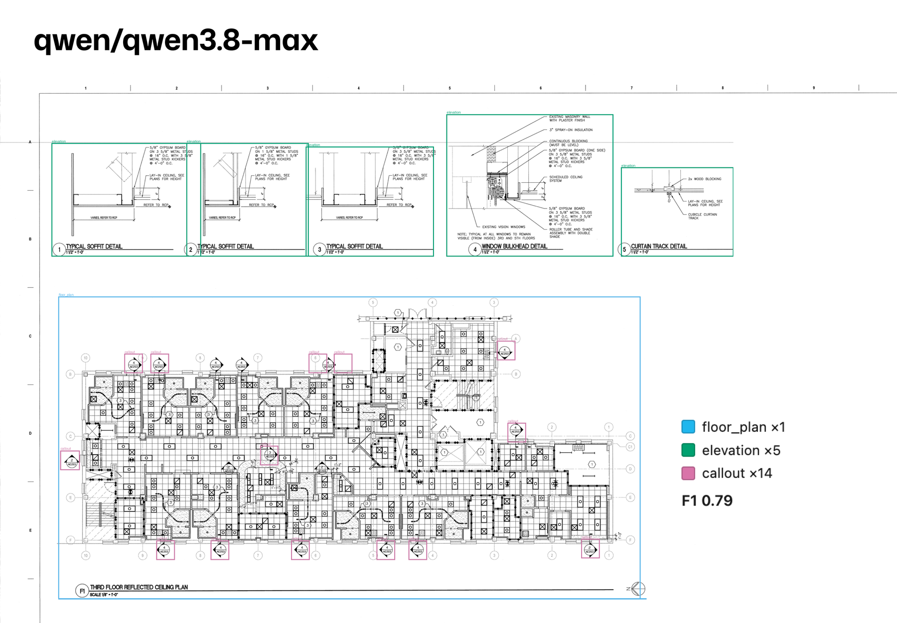Qwen3.8-Max output on the same plan-and-elevation sheet: the floor plan boxed in blue, five elevations in green and fourteen callouts in pink.