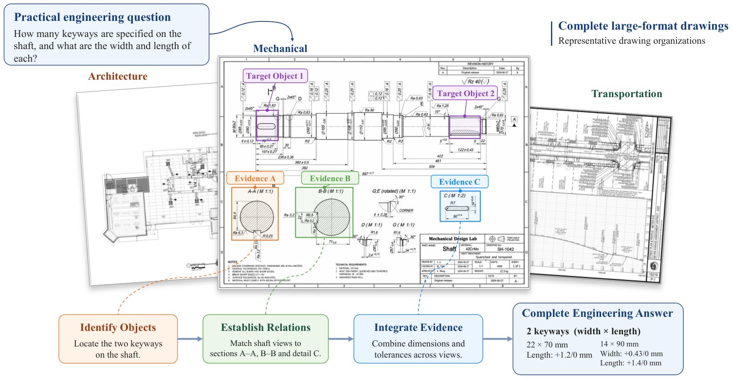 LED-BENCH example: a question about a large-format mechanical drawing answered by combining evidence from several views.